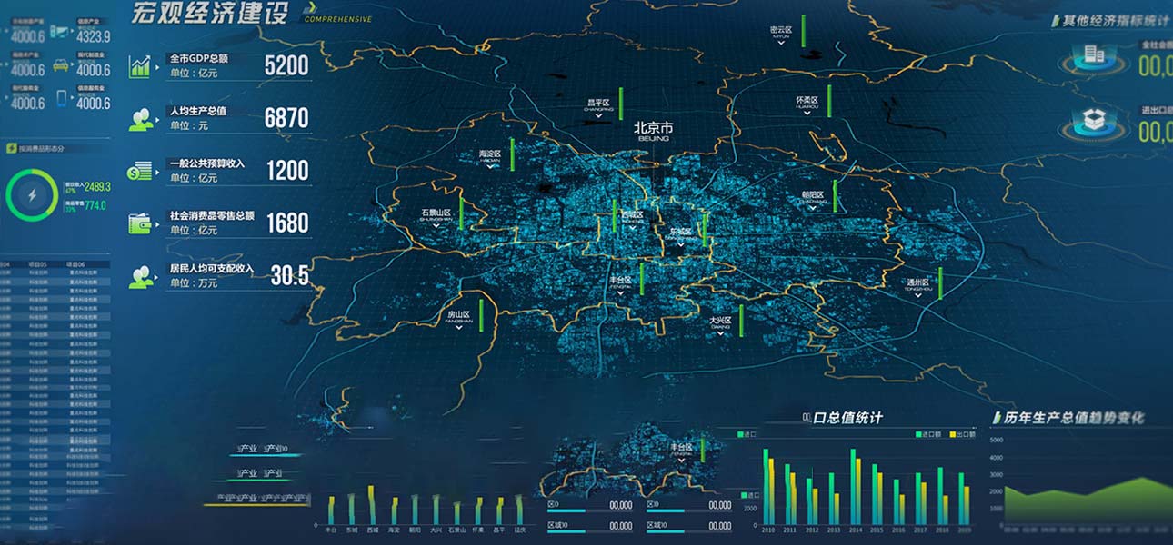 智慧城市大屏可视化决策系统