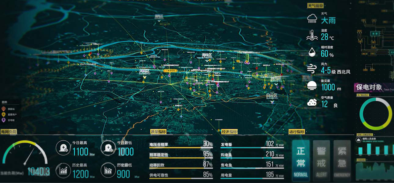 智慧电力大屏可视化决策系统