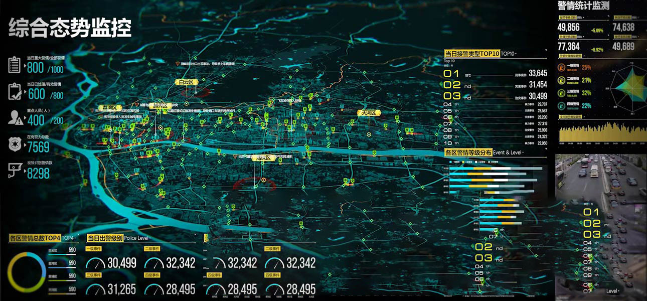 智慧警务大屏可视化决策系统