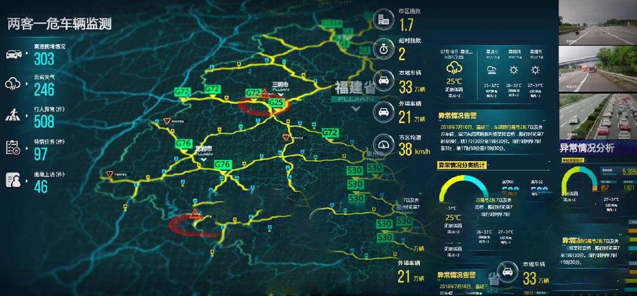 智慧交通大屏可视化决策系统