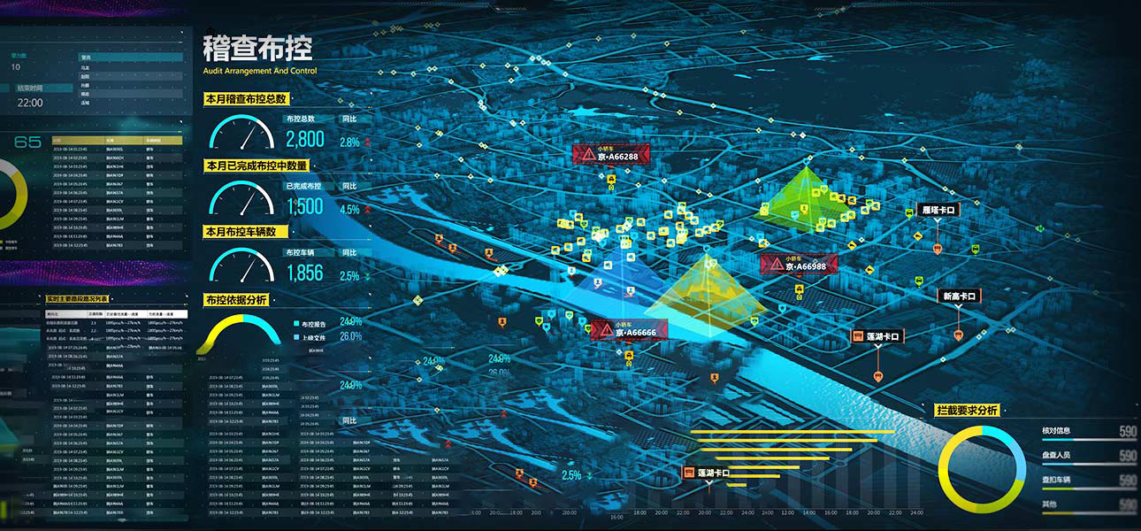 智慧交通大屏可视化决策系统