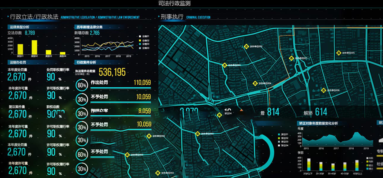 智慧司法可视化决策系统