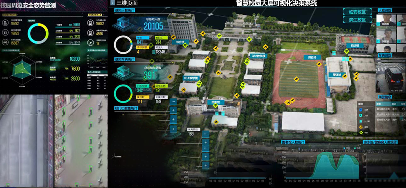 智慧校园可视化决策系统