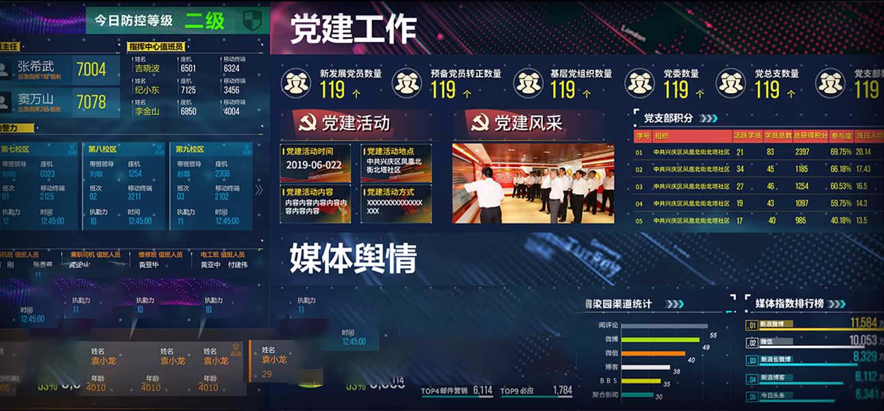 智慧校园可视化决策系统
