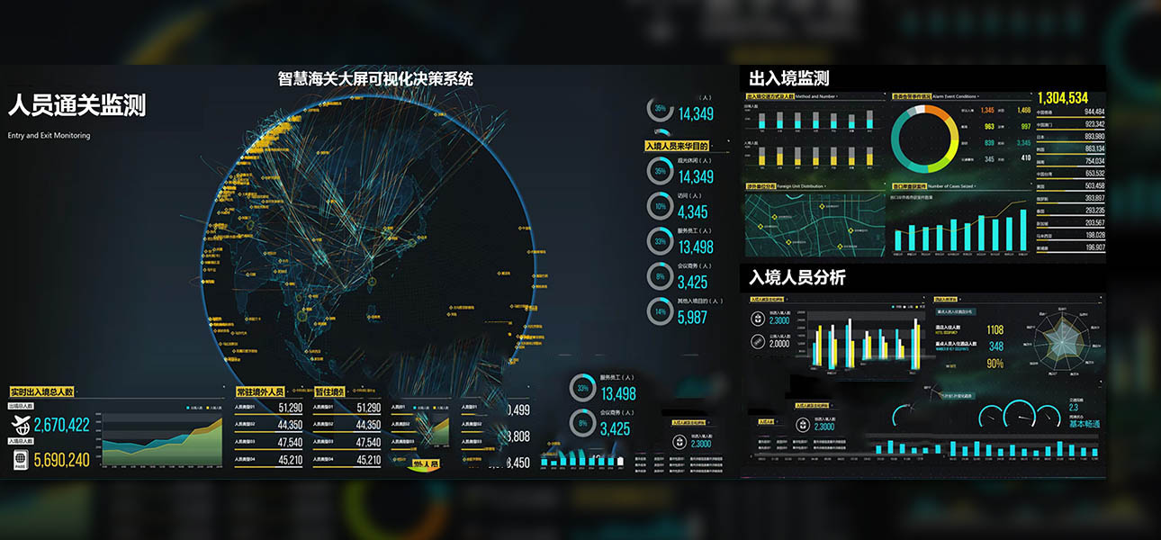 智慧海关可视化决策系统